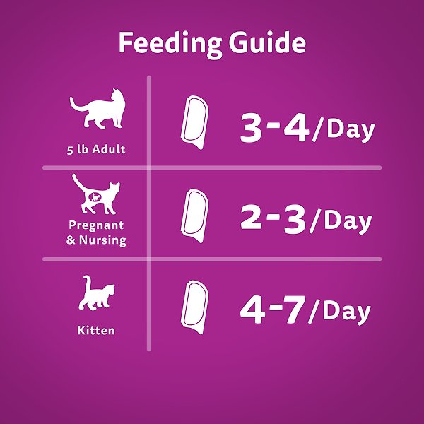 Show full view: Whiskas Perfect Portions Meaty Selections Pate Wet Cat Food, 75-g tray, case of 12 slide 5 of 6