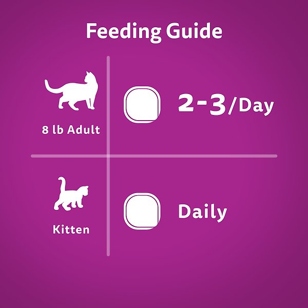 Show full view: Whiskas Seafood Selections Variety Pack Whitefish & Tuna, Savoury Salmon Pate Wet Cat Food, 100-g tray, case of 12 slide 5 of 6