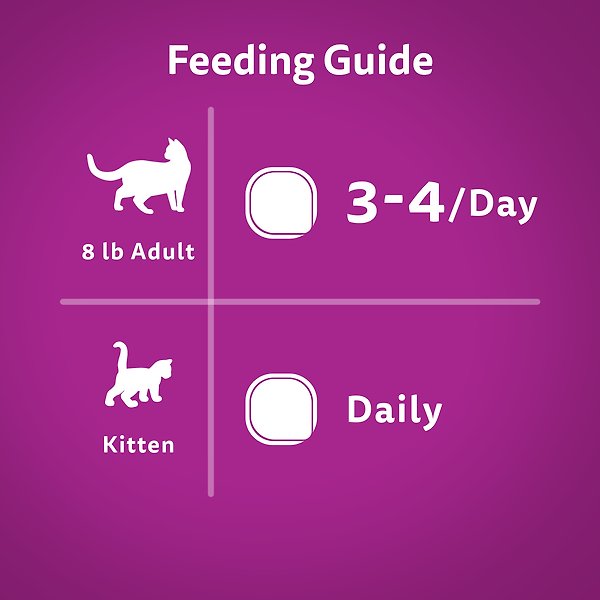 Show full view: Whiskas Meaty Selections Variety Pack Chicken & Tender Beef Dinner Pate Wet Cat Food, 100-g tray, case of 12 slide 5 of 6