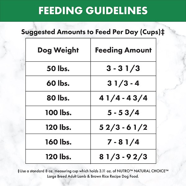 Show full view: Nutro Natural Choice Large Breed Lamb & Brown Rice Recipe Dry Dog Food, 13.6-kg bag slide 3 of 5