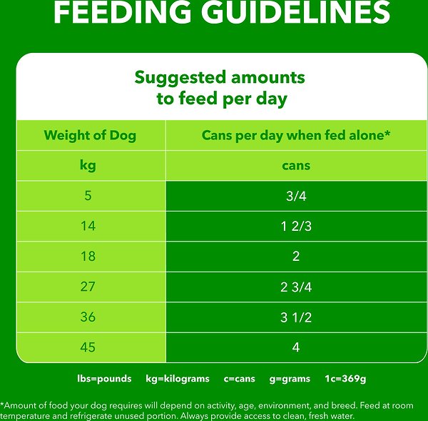 Show full view: Iams Proactive Health Adult Chicken & Rice Wet Dog Food, 369-g can, case of 6 slide 11 of 13