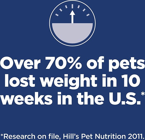 Show full view: Hill's Science Diet Adult Small & Mini Perfect Weight Dry Dog Food, 1.81-kg bag slide 4 of 11