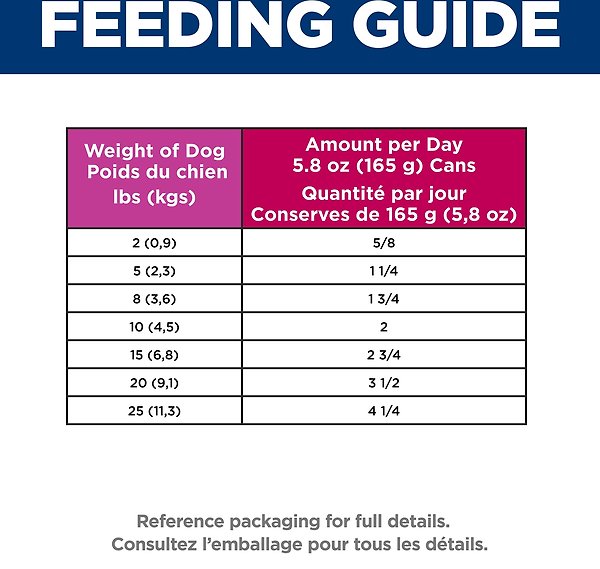Show full view: Hill's Science Diet Adult Small & Mini Beef & Barley Entree Canned Dog Food, 5.8-oz can, case of 24 slide 10 of 11