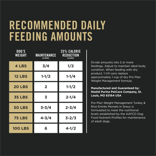 Show full view: Purina Pro Plan Weight Management Turkey & Rice Entree Morsels in Gravy Wet Dog Food, 368-g can, case of 12 slide 9 of 11