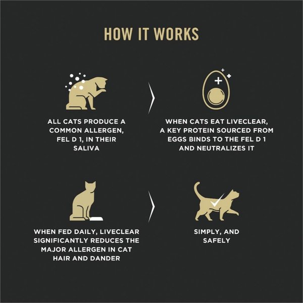 Show full view: Purina Pro Plan LiveClear Indoor Turkey & Rice Formula Dry Cat Food, 2.49-kg bag slide 4 of 11