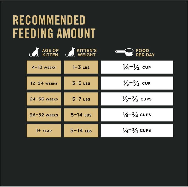 Show full view: Purina Pro Plan Kitten Development Chicken & Rice Formula Dry Cat Food, 1.59-kg bag slide 9 of 10