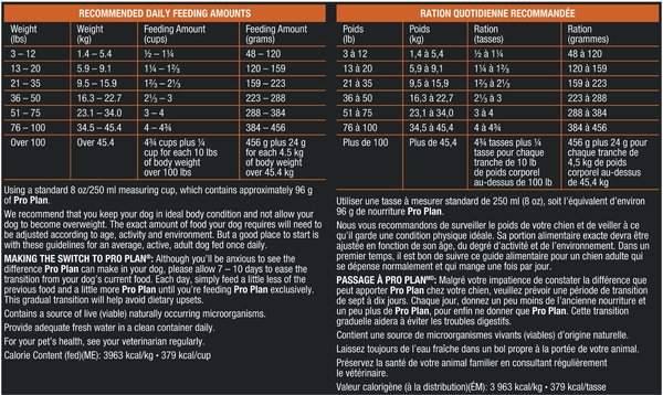 Show full view: Purina Pro Plan Complete Essentials Shredded Blend Beef & Rice Formula Dry Dog Food, 15.9-kg bag slide 13 of 17