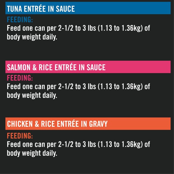 Show full view: Purina Pro Plan Complete Essentials Favourites Tuna Entree, Salmon & Rice Entree, Chicken & Rice Entree Variety Pack Wet Cat Food, 85-g can, case of 12 slide 8 of 9