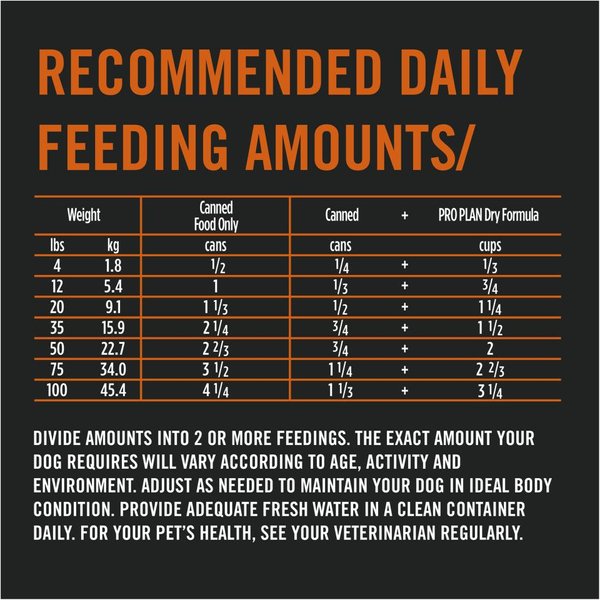 Show full view: Purina Pro Plan Complete Essentials Beef & Rice Entree Wet Dog Food, 368-g can, case of 12 slide 9 of 10