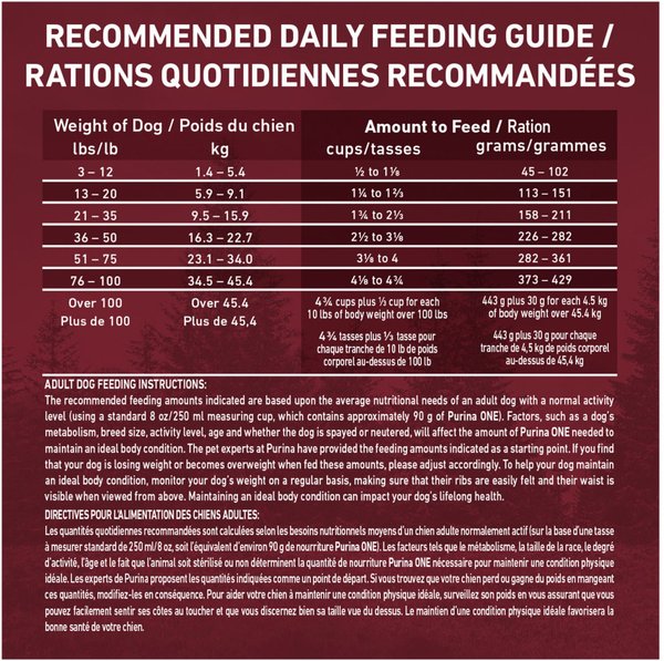 Show full view: Purina ONE True Instinct Turkey & Venison Dry Dog Food, 12.4-kg bag slide 9 of 11