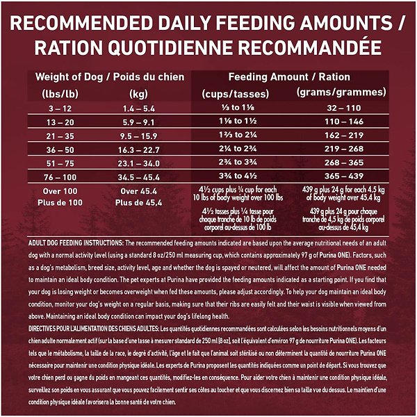 Show full view: Purina ONE True Instinct Beef & Salmon Dry Dog Food, 12.4-kg bag slide 9 of 10