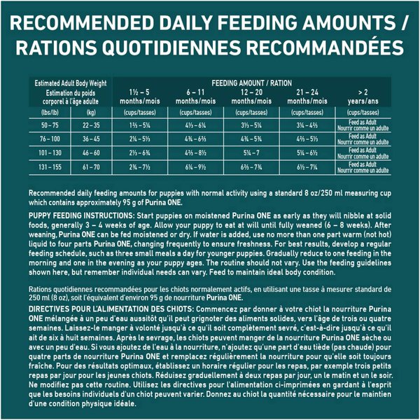 Show full view: Purina ONE SmartBlend Large Breed Puppy Formula Chicken Dry Dog Food, 14-kg bag slide 9 of 10