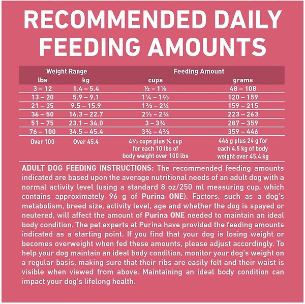 Show full view: Purina ONE SmartBlend Digestive Health Formula Chicken Dry Dog Food, 5.4-kg bag slide 9 of 10