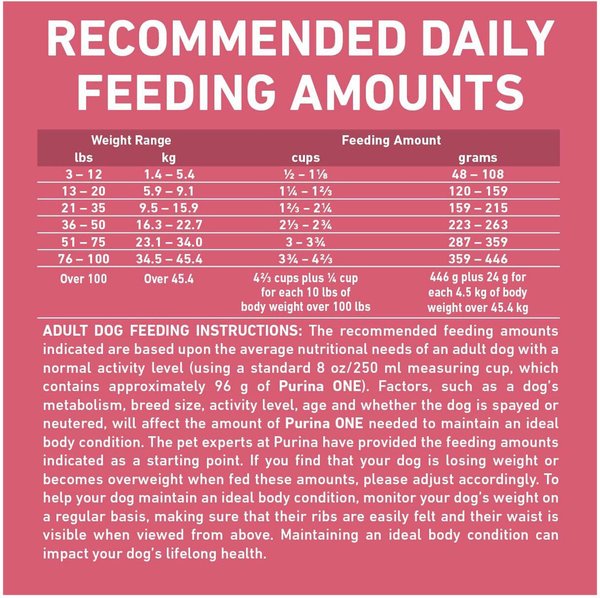 Show full view: Purina ONE SmartBlend Digestive Health Formula Chicken Dry Dog Food, 9.5-kg bag slide 9 of 10