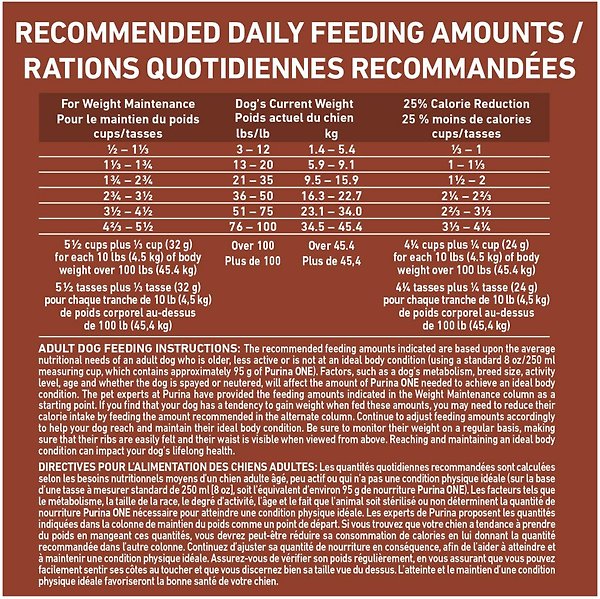 Show full view: Purina ONE Healthy Weight Turkey Dry Dog Food, 7-kg bag slide 9 of 10