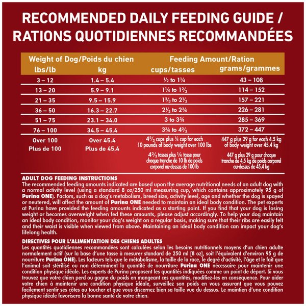 Show full view: Purina ONE Chicken & Rice Formula Dry Dog Food, 7-kg bag slide 9 of 10