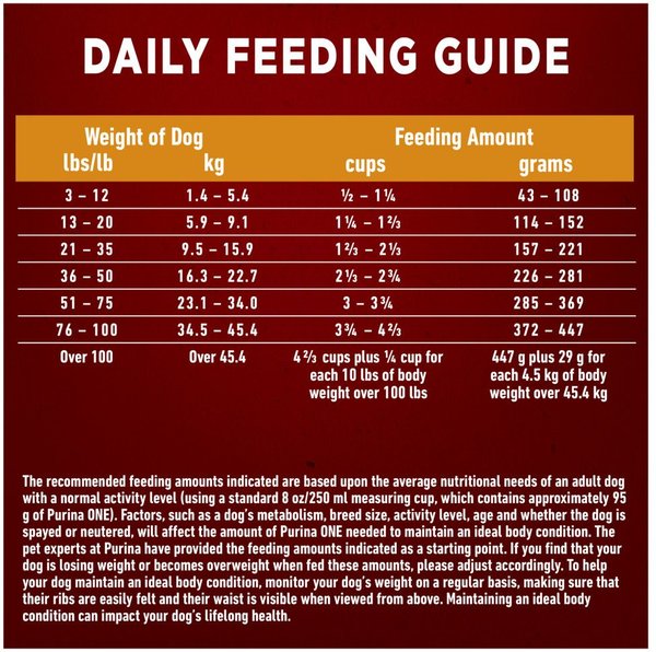 Show full view: Purina ONE Chicken & Rice Formula Dry Dog Food, 14-kg bag slide 9 of 10