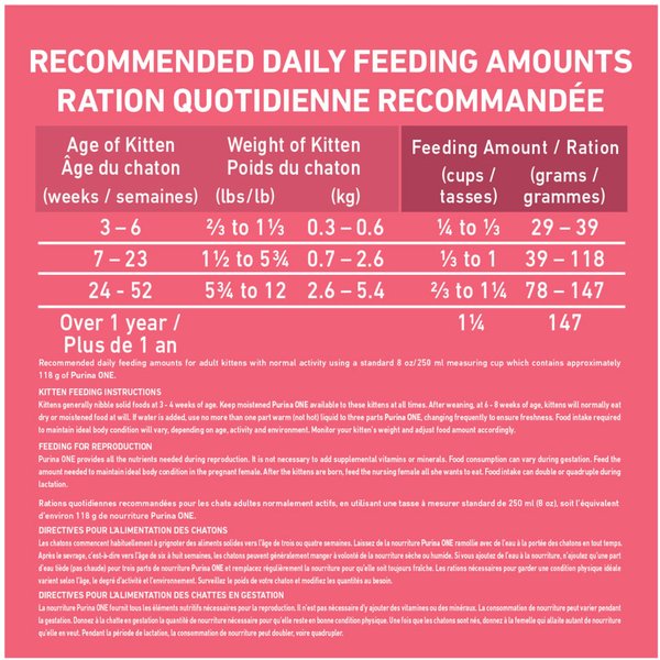 Show full view: Purina ONE +Plus Healthy Kitten Chicken Dry Cat Food, 1.8-kg bag slide 9 of 10