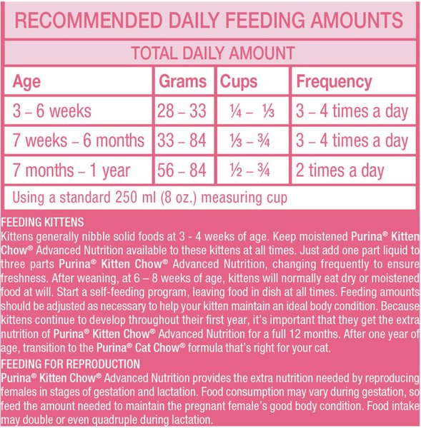 Show full view: Kitten Chow Advanced Nutrition Dry Kitten Food, 1.8-kg bag slide 9 of 10