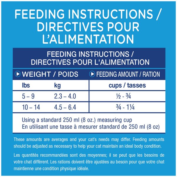 Show full view: Cat Chow Indoor Cat Food with Real Chicken Dry Cat Food, 1.6-kg bag slide 9 of 10