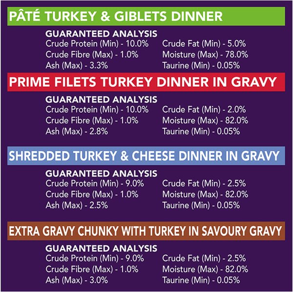 Show full view: Friskies Turkey Experience Variety Pack Wet Cat Food, 156-g, case of 32 slide 5 of 12
