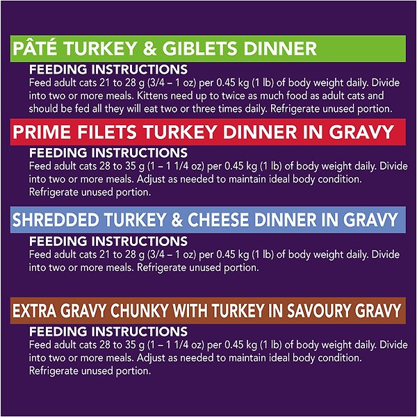 Show full view: Friskies Turkey Experience Variety Pack Wet Cat Food, 156-g, case of 32 slide 7 of 12