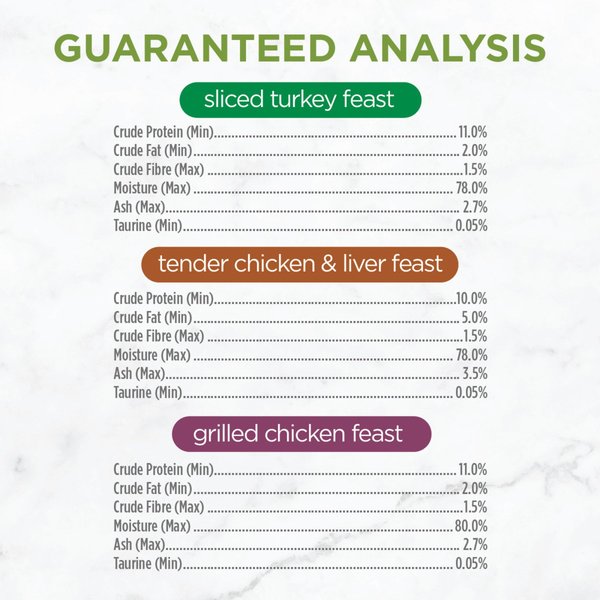 Show full view: Fancy Feast Poultry Pleaser Wet Cat Food Variety Pack, 85-g can, case of 12 slide 8 of 9