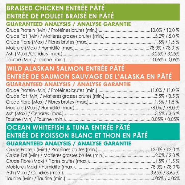 Show full view: Fancy Feast Petites Pate Collection Variety Pack Wet Cat Food, 79.4-g tray, case of 24 slide 8 of 10
