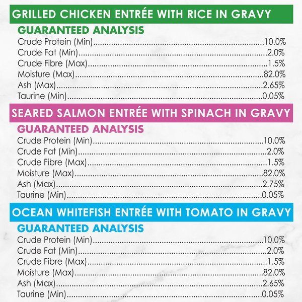 Show full view: Fancy Feast Petites in Gravy Collection Variety Pack Wet Cat Food, 79.4-g tray, case of 12 slide 8 of 10