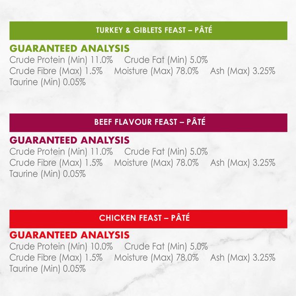 Show full view: Fancy Feast Pate Deli Supper Variety Pack Wet Cat Food, 85-g can, case of 12 slide 8 of 10