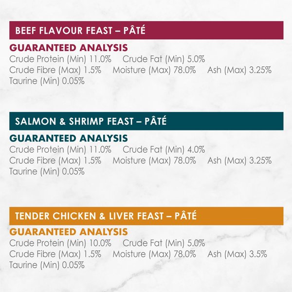 Show full view: Fancy Feast Pate Assorted Variety Pack Wet Cat Food, 85-g can, case of 24 slide 8 of 9