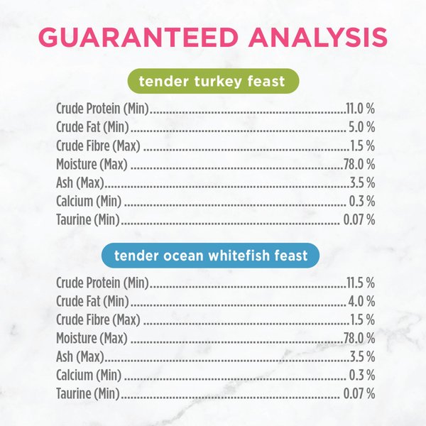 Show full view: Fancy Feast Kitten Variety Pack Wet Cat Food, 85-g can, case of 12 slide 8 of 10