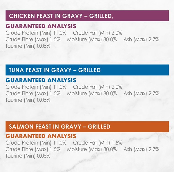 Show full view: Fancy Feast Grilled in Gravy Tuna, Salmon & Chicken Variety Pack Wet Cat Food, 85-g can, case of 12 slide 8 of 10