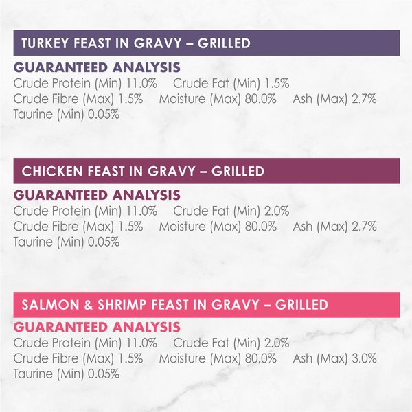 Show full view: Fancy Feast Grilled in Gravy Turkey, Chicken, Salmon & Shrimp Variety Pack Wet Cat Food, 85-g can, case of 12 slide 8 of 9