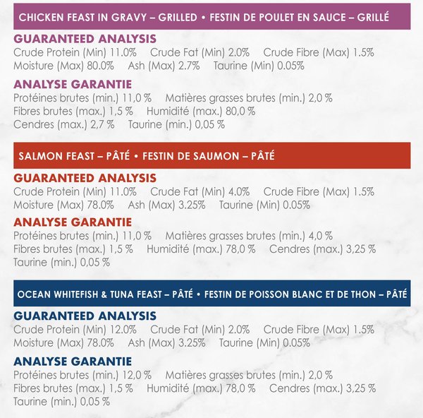 Show full view: Fancy Feast Collection Variety Pack Variety Pack Wet Cat Food, 85-g can, case of 30 slide 8 of 9