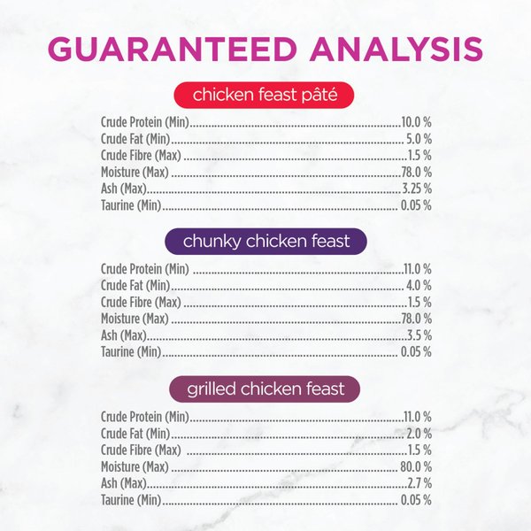 Show full view: Fancy Feast Chicken Feast Variety Pack Wet Cat Food, 85-g can, case of 24 slide 8 of 9