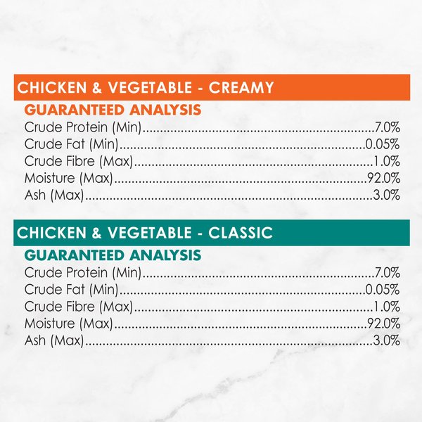 Show full view: Fancy Feast Chicken Broths Collection Variety Pack Cat Food Complement, 40-g pouch, pack of 12 slide 8 of 9