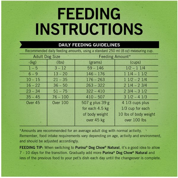 Show full view: Dog Chow Natural with Farm-Raised Chicken Dry Dog Food, 19.3-kg bag slide 12 of 15