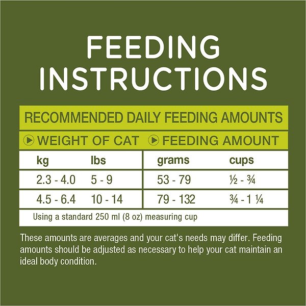 Show full view: Cat Chow Naturals Indoor with Real Chicken & Turkey Dry Cat Food, 1.42-kg bag slide 9 of 11