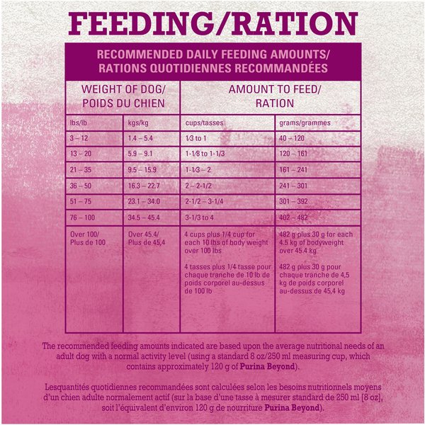 Show full view: Purina Beyond Simply Farm-Raised Beef, Barley & Free Run Egg Recipe Dry Dog Food, 5-kg bag slide 14 of 15