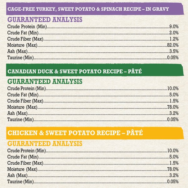 Show full view: Purina Beyond Poultry Variety Pack Chicken & Sweet Potato, Cage-Free Turkey, Sweet Potato & Spinach, & Canadian Duck & Sweet Potato Wet Cat Food, 85-g can, case of 12 slide 11 of 15
