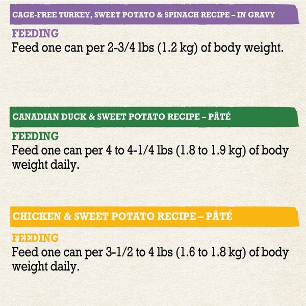Show full view: Purina Beyond Poultry Variety Pack Chicken & Sweet Potato, Cage-Free Turkey, Sweet Potato & Spinach, & Canadian Duck & Sweet Potato Wet Cat Food, 85-g can, case of 12 slide 13 of 15