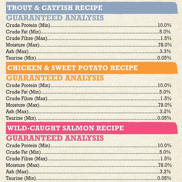 Show full view: Purina Beyond Grain-Free Pate Variety Pack Trout & Catfish, Chicken & Sweet Potato, & Wild-Caught Salmon Wet Cat Food, 85-g can, case of 12 slide 3 of 11