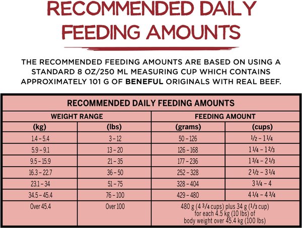 Show full view: Purina Beneful Originals with Real Salmon Dry Dog Food, 12.7-kg bag slide 9 of 10