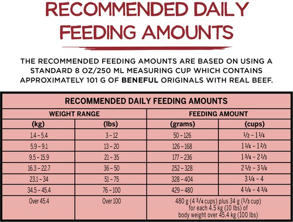 Show full view: Purina Beneful Originals with Real Beef Dry Dog Food, 12.7-kg bag slide 15 of 17