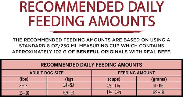 Show full view: Purina Beneful IncrediBites for Small Dogs with Real Beef Dry Dog Food, 1.6-kg bag slide 15 of 17