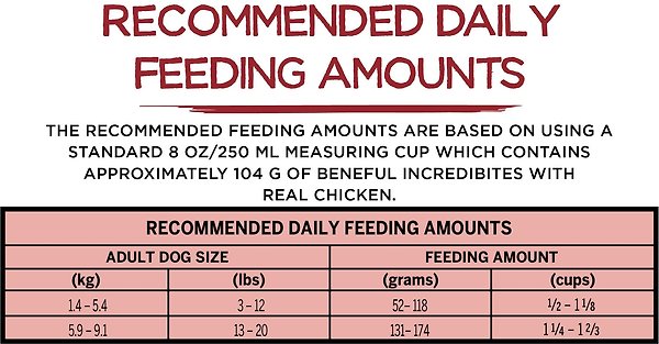 Show full view: Purina Beneful IncrediBites for Small Dogs with Real Chicken Dry Dog Food, 1.6-kg bag slide 9 of 9