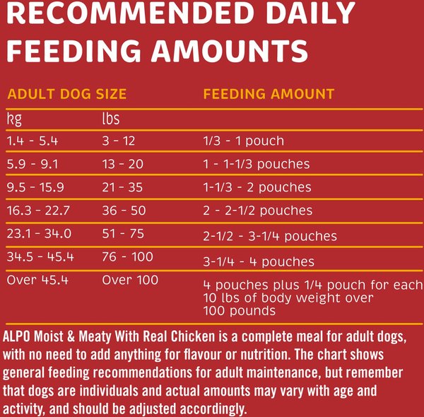 Moist and clearance meaty feeding instructions