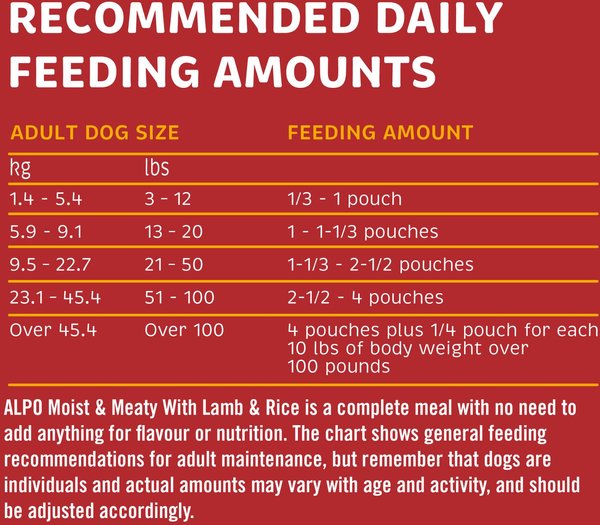 Show full view: ALPO Moist & Meaty with Lamb & Rice Wet Dog Food, 170-g pouch, case of 9 slide 6 of 8