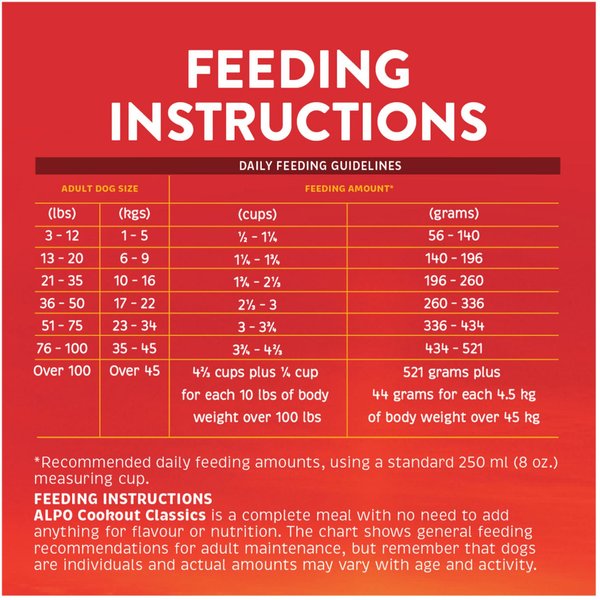 Show full view: ALPO Cookout Classics Pork, Beef, Chicken & Veggie Flavours Dry Dog Food, 7.2-kg bag slide 8 of 10